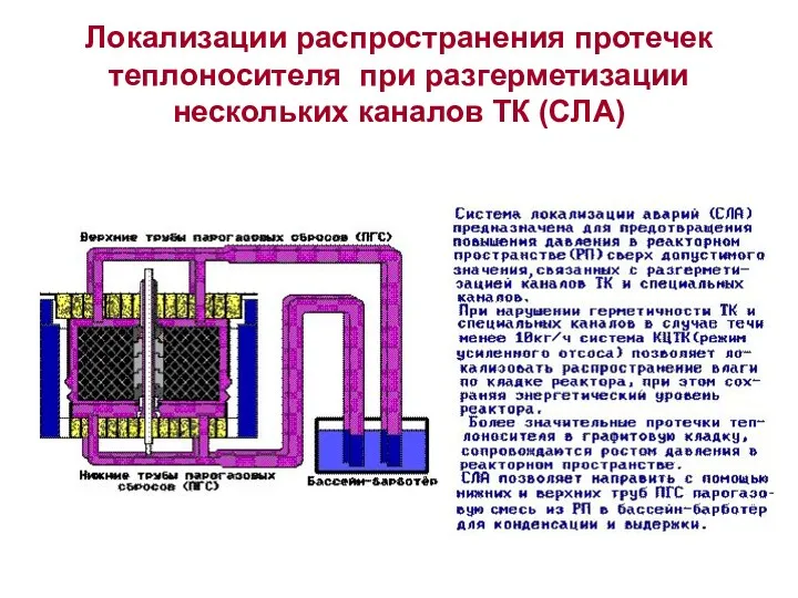 Локализации распространения протечек теплоносителя при разгерметизации нескольких каналов ТК (СЛА)