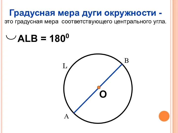 О Градусная мера дуги окружности - это градусная мера соответствующего центрального угла. А В L