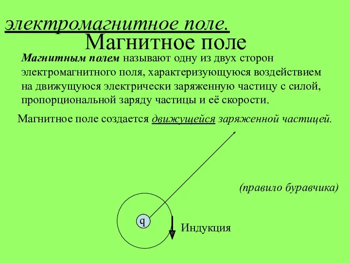 электромагнитное поле. Магнитное поле создается движущейся заряженной частицей. Магнитное поле