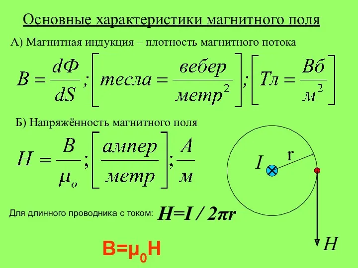 Основные характеристики магнитного поля А) Магнитная индукция – плотность магнитного