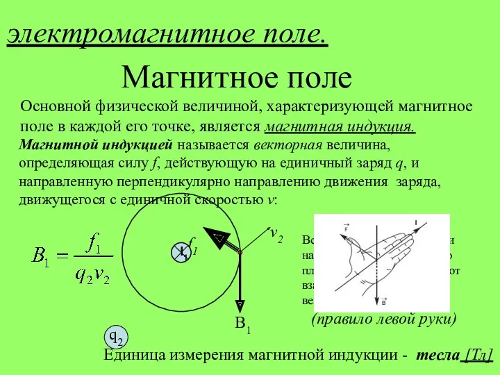 электромагнитное поле. Магнитное поле Вектор магнитной индукции направлен перпендикулярно плоскости,