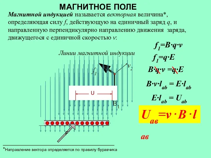 Магнитной индукцией называется векторная величина*, определяющая силу f, действующую на