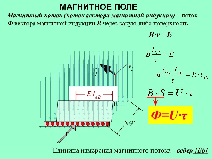 Магнитный поток (поток вектора магнитной индукции) – поток Ф вектора