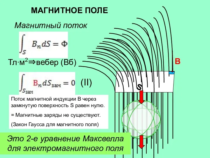 МАГНИТНОЕ ПОЛЕ B S Магнитный поток Тл∙м2⇒вебер (Вб) (II) Поток