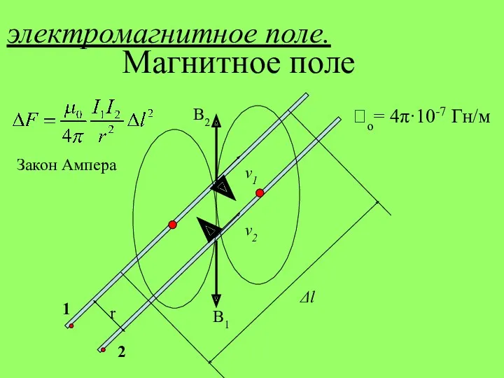 электромагнитное поле. Магнитное поле Δl о= 4π·10-7 Гн/м