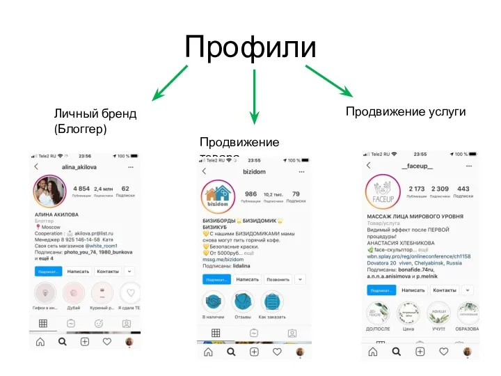 Профили Личный бренд (Блоггер) Продвижение товара Продвижение услуги