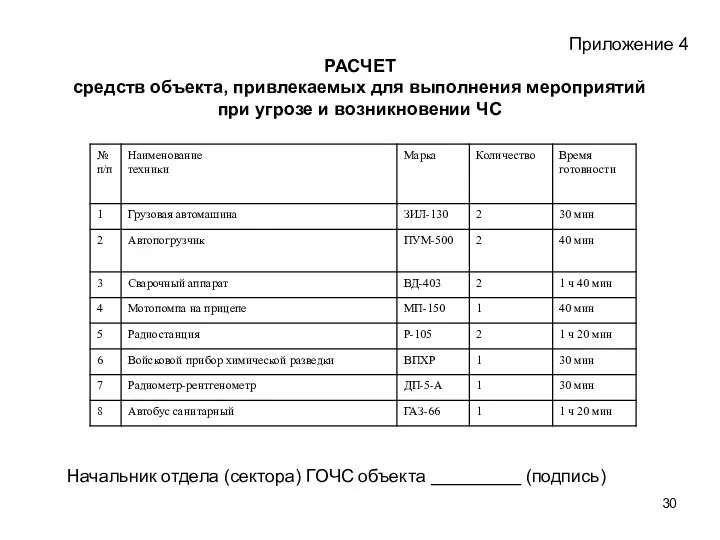 Приложение 4 РАСЧЕТ средств объекта, привлекаемых для выполнения мероприятий при