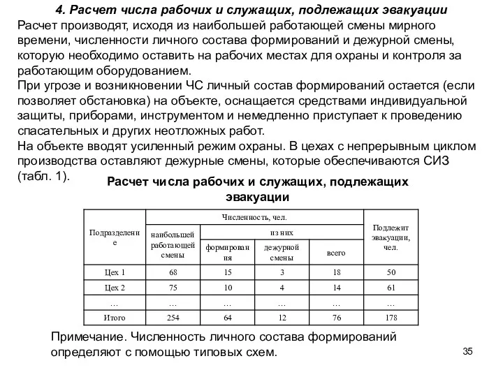 4. Расчет числа рабочих и служащих, подлежащих эвакуации Расчет производят,