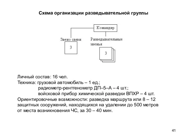 Схема организации разведывательной группы Личный состав: 16 чел. Техника: грузовой