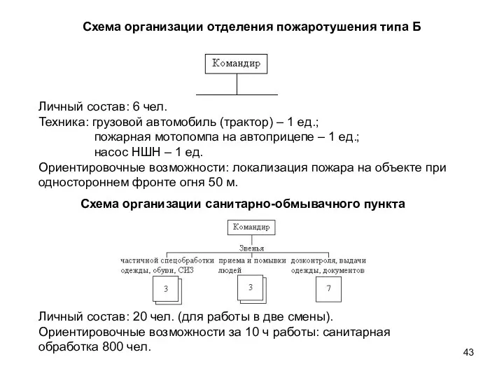 Схема организации отделения пожаротушения типа Б Личный состав: 6 чел.