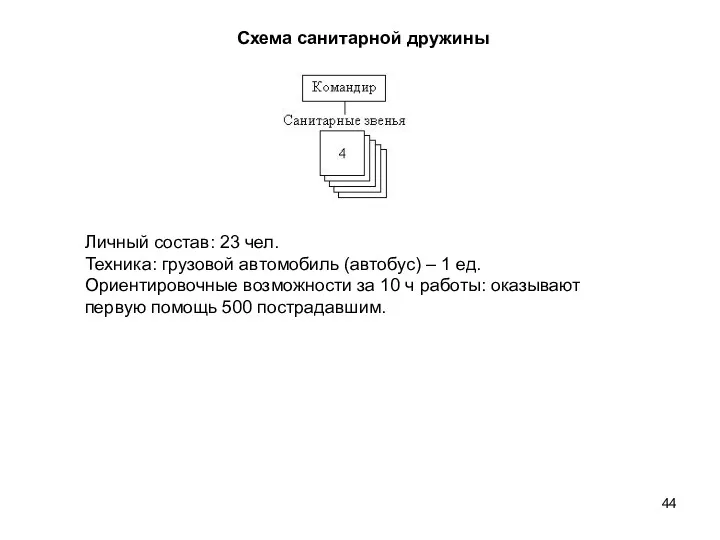 Схема санитарной дружины Личный состав: 23 чел. Техника: грузовой автомобиль