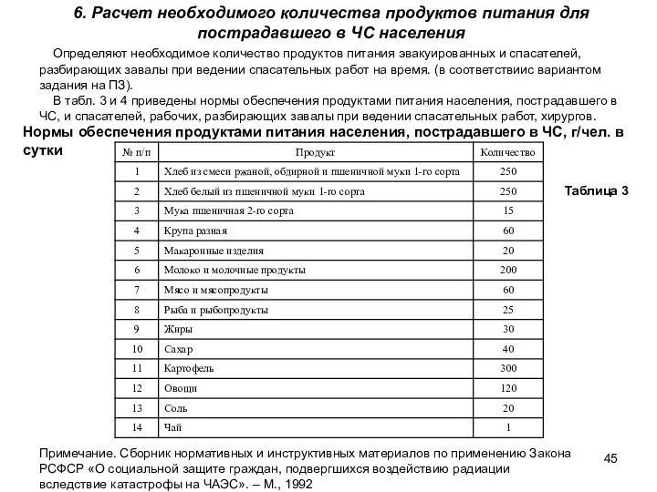 6. Расчет необходимого количества продуктов питания для пострадавшего в ЧС