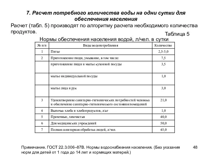 7. Расчет потребного количества воды на одни сутки для обеспечения