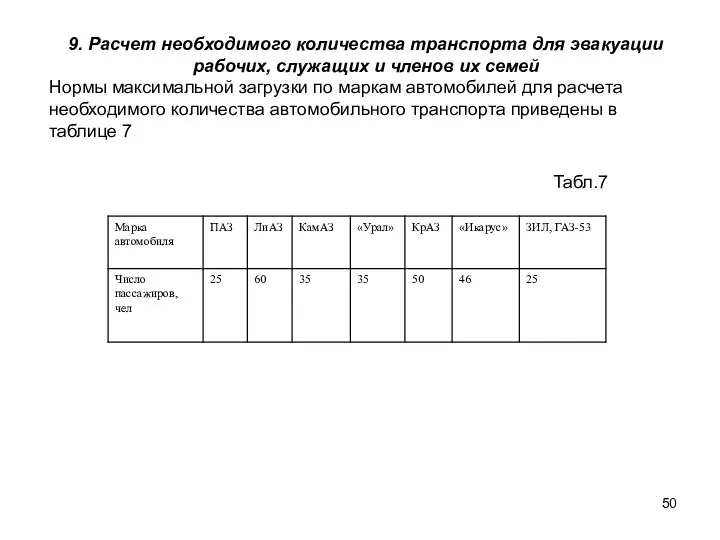 9. Расчет необходимого количества транспорта для эвакуации рабочих, служащих и