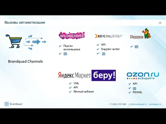 Вызовы автоматизации Портал поставщиков API Supplier center YML API Личный кабинет API RSXML Brandquad Channels