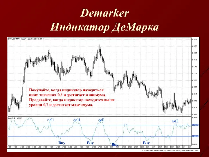 Demarker Индикатор ДеМарка Покупайте, когда индикатор находиться ниже значения 0,3