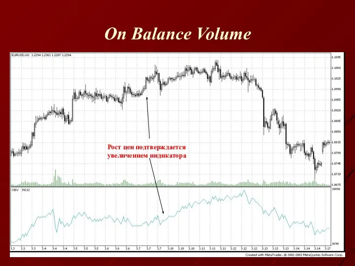 On Balance Volume Рост цен подтверждается увеличением индикатора