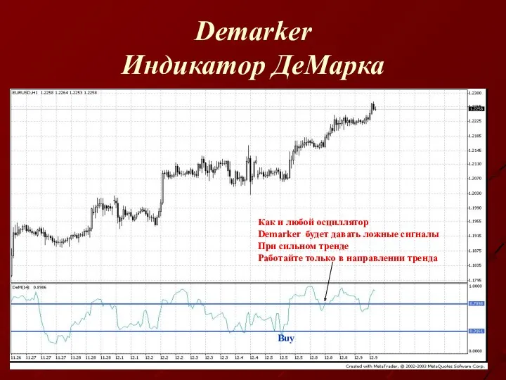 Demarker Индикатор ДеМарка Как и любой осциллятор Demarker будет давать