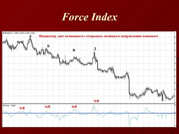 Force Index Индикатор дает возможность открывать позиции в направлении основного