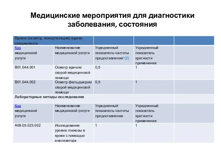 Медицинские мероприятия для диагностики заболевания, состояния