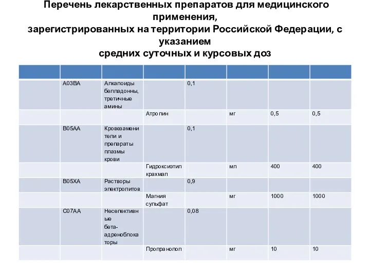 Перечень лекарственных препаратов для медицинского применения, зарегистрированных на территории Российской