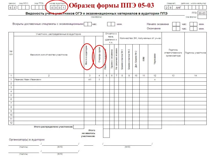 Образец формы ППЭ 05-03