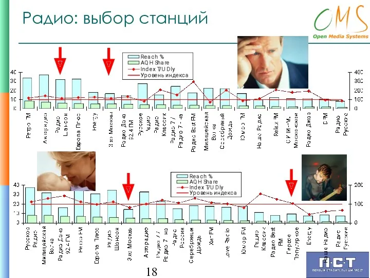 Радио: выбор станций