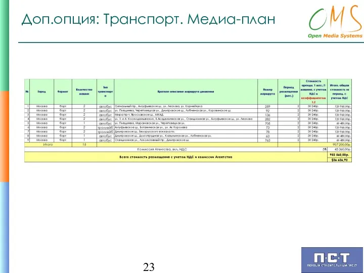 Доп.опция: Транспорт. Медиа-план