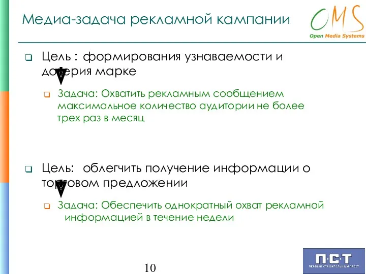 Медиа-задача рекламной кампании Цель : формирования узнаваемости и доверия марке