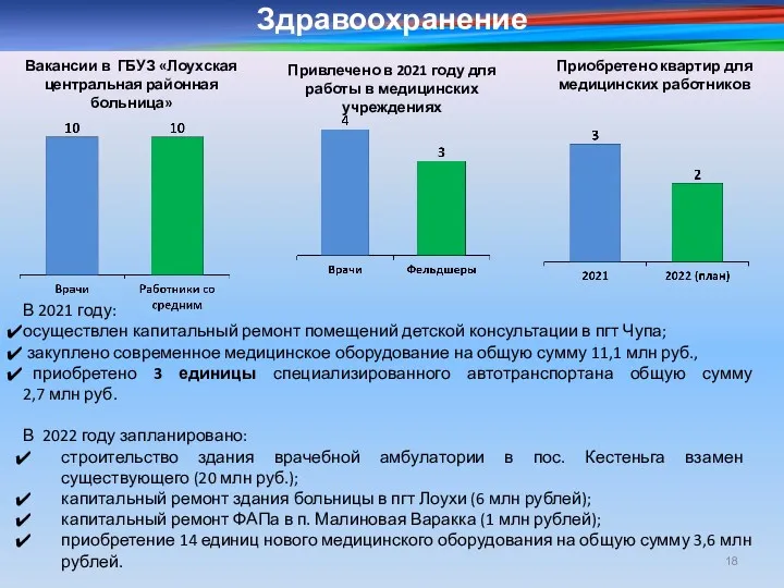 Здравоохранение В 2021 году: осуществлен капитальный ремонт помещений детской консультации