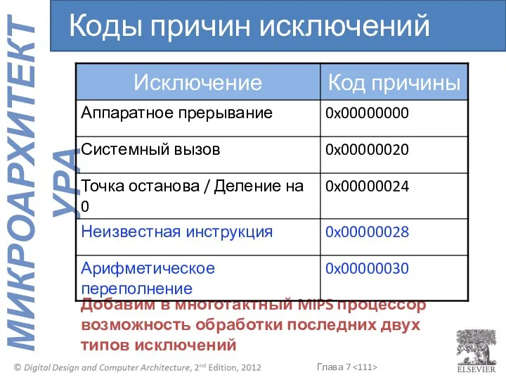 Добавим в многотактный MIPS процессор возможность обработки последних двух типов исключений Коды причин исключений