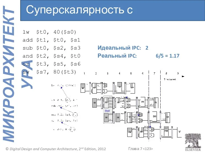 lw $t0, 40($s0) add $t1, $t0, $s1 sub $t0, $s2,