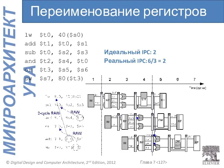 lw $t0, 40($s0) add $t1, $t0, $s1 sub $t0, $s2,