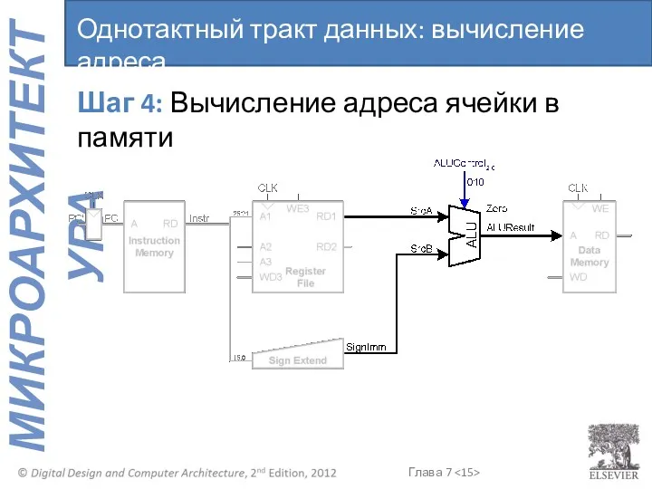 Шаг 4: Вычисление адреса ячейки в памяти Однотактный тракт данных: вычисление адреса