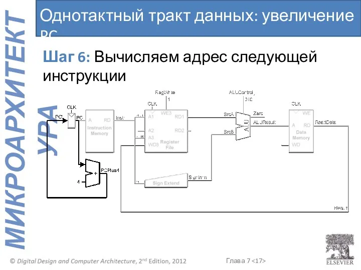 Шаг 6: Вычисляем адрес следующей инструкции Однотактный тракт данных: увеличение PC