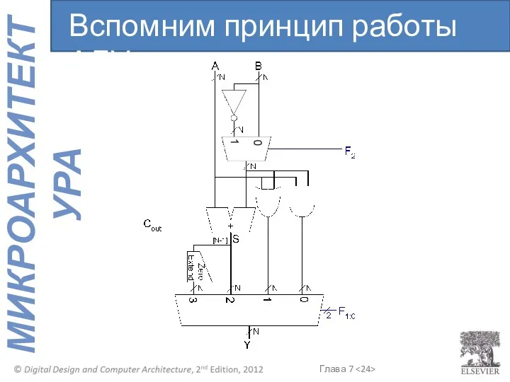 Вспомним принцип работы АЛУ