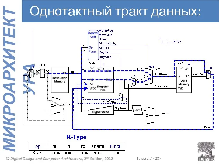 Однотактный тракт данных: or