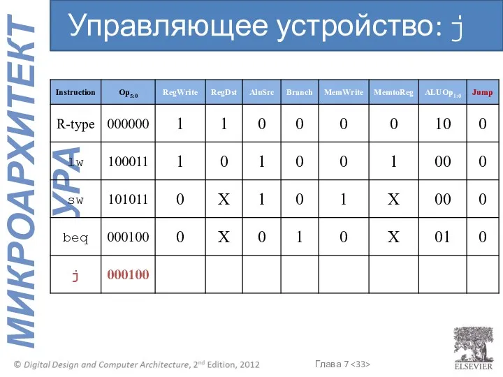 Управляющее устройство: j