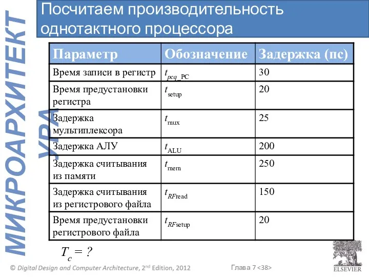 Tc = ? Посчитаем производительность однотактного процессора