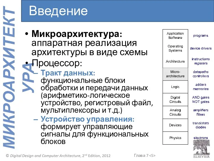 Микроархитектура: аппаратная реализация архитектуры в виде схемы Процессор: Тракт данных: