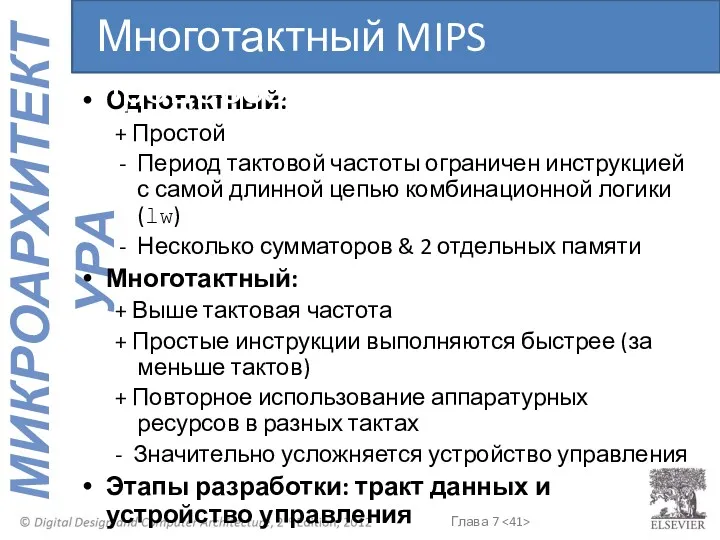 Однотактный: + Простой Период тактовой частоты ограничен инструкцией с самой