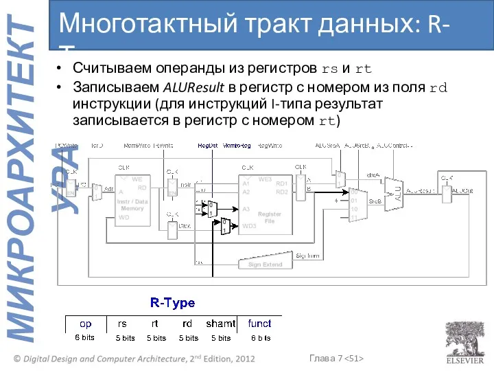 Многотактный тракт данных: R-Тип Считываем операнды из регистров rs и