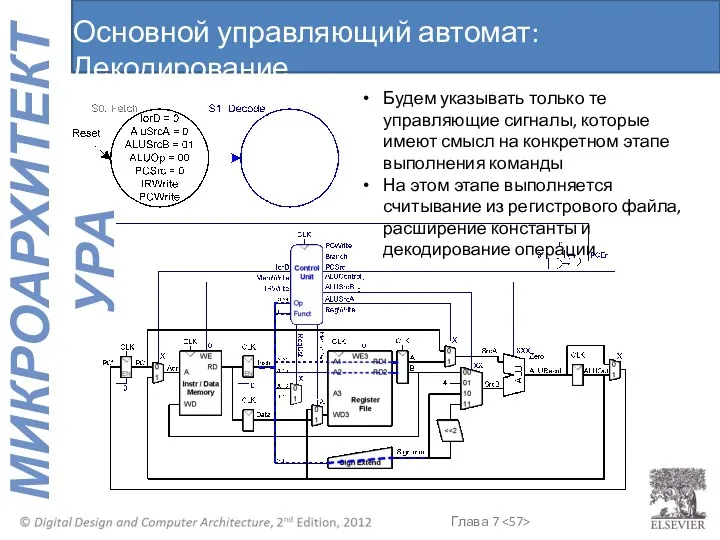 Основной управляющий автомат: Декодирование Будем указывать только те управляющие сигналы,