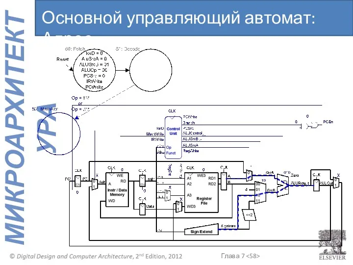 Основной управляющий автомат: Адрес