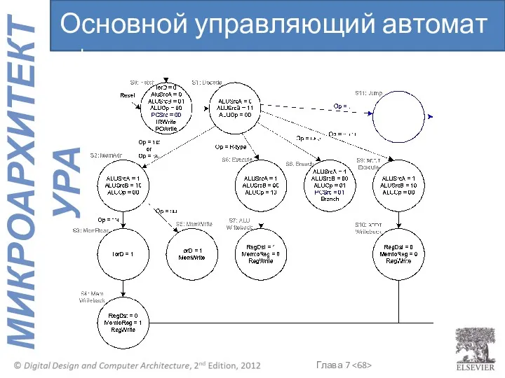 Основной управляющий автомат : j