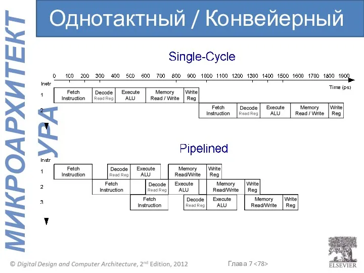 Однотактный / Конвейерный