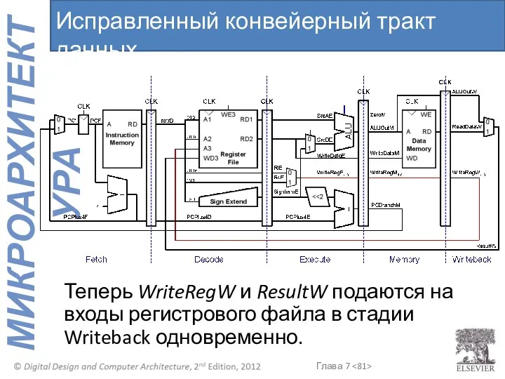 Теперь WriteRegW и ResultW подаются на входы регистрового файла в