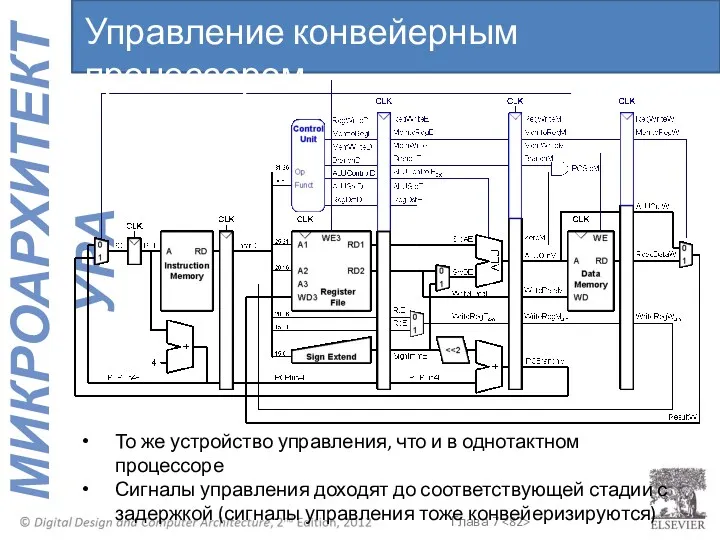 То же устройство управления, что и в однотактном процессоре Сигналы