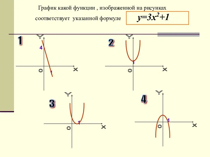 График какой функции , изображенной на рисунках соответствует указанной формуле