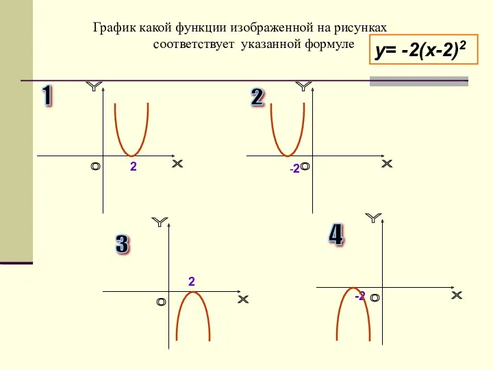 График какой функции изображенной на рисунках соответствует указанной формуле 2